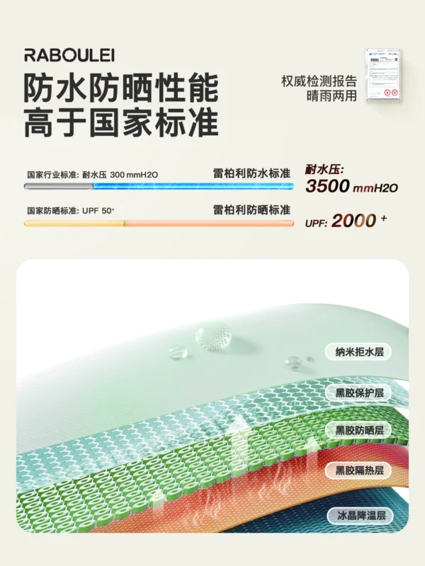 雨伞男士女加大号加固加厚晴雨两用折叠抗风自动学生上学专用遮阳